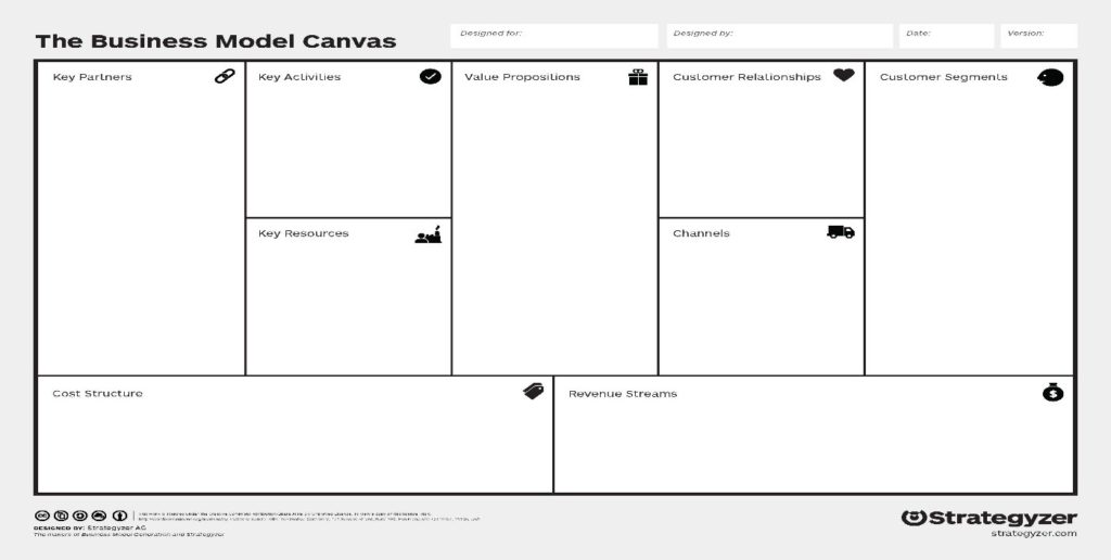 Using the Business Model Canvas – Joplin Business Outlook