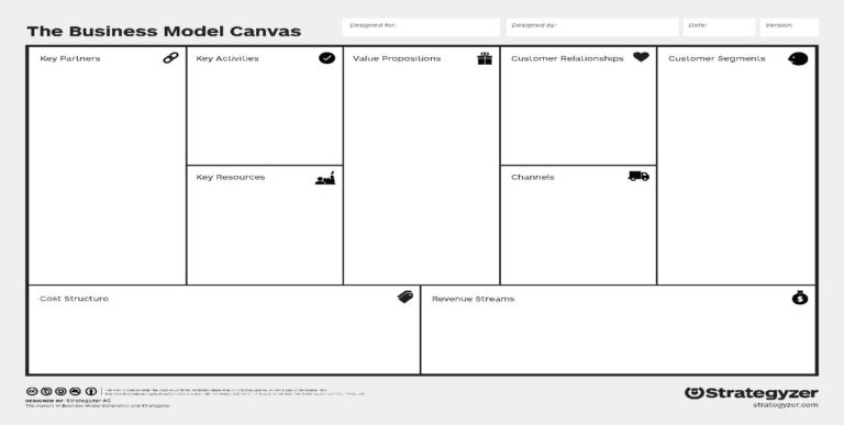 Using the Business Model Canvas – Joplin Business Outlook