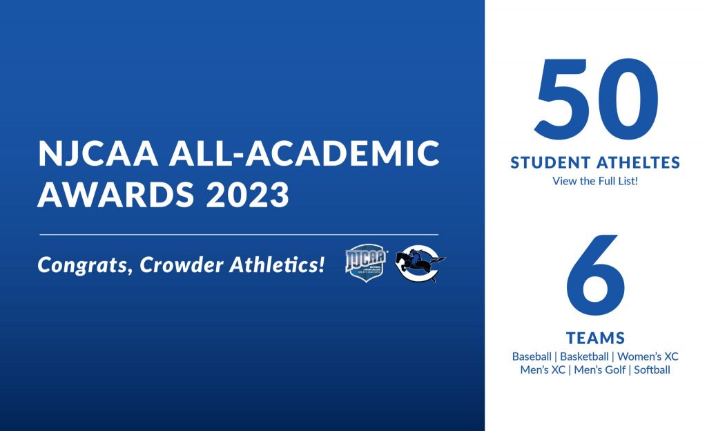 Crowder College Student Athletes Earn National All-Academic Honor