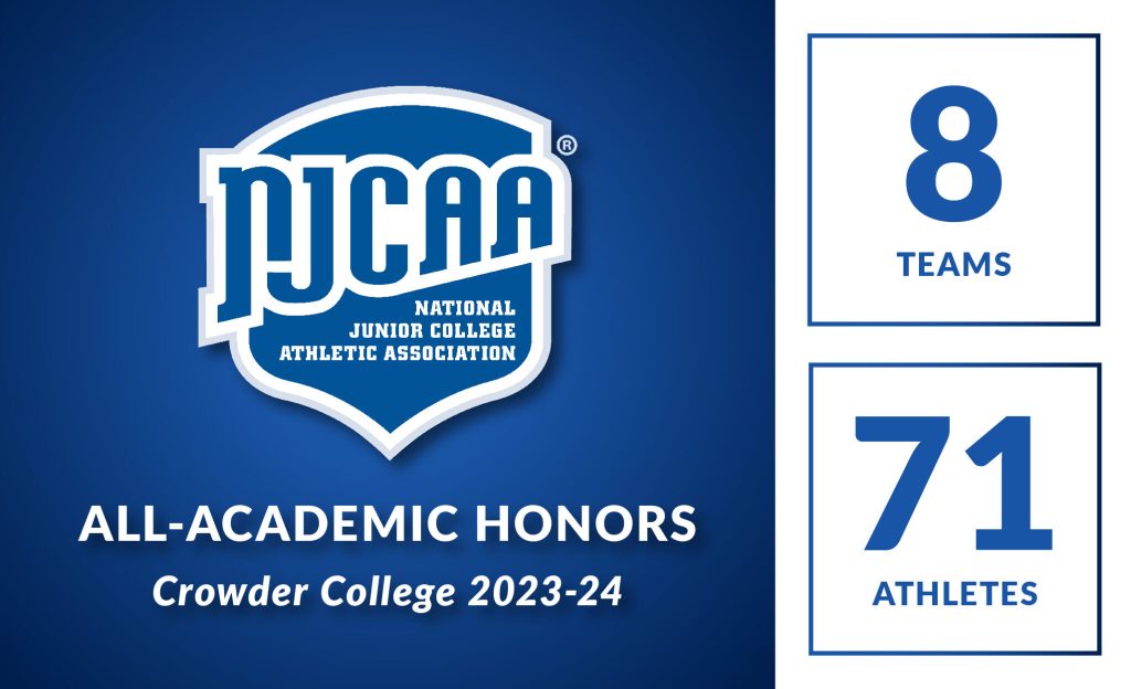 Crowder College Student Athletics Earns National Academic Recognition